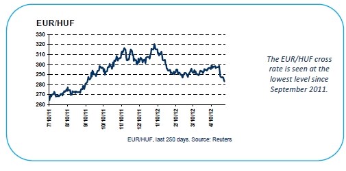 Forint at eight-month lows
