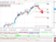 Technická analýza: Dolar vykazuje první známky obratu trendu Technická analýza: Dolar vykazuje první známky obratu trendu