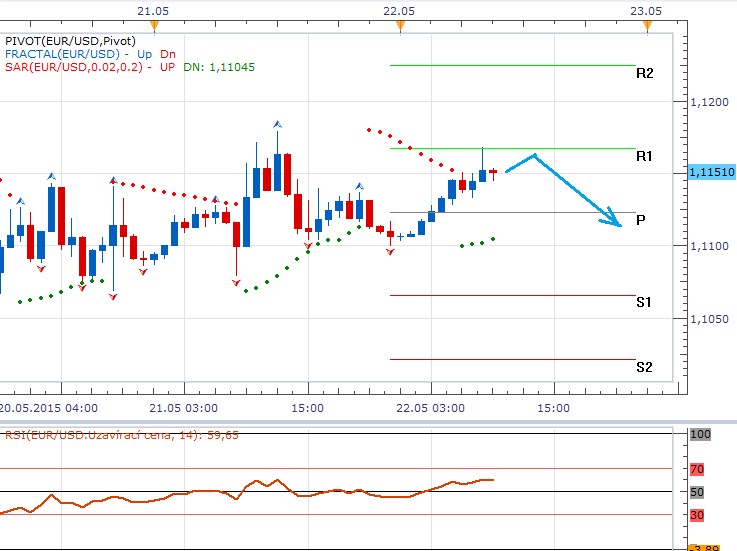 Technická analýza - Závěr týdne by měl patřit dolaru