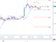 EURUSD - Denní a intradenní výhled: konsolidace v pásmu mezi 1,3915 až 1,3940 EURUSD EURUSD - Denní a intradenní výhled: konsolidace v pásmu mezi 1,3915 až 1,3940 EURUSD
