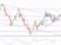Technická analýza: Blíží se změna trendu na ropě? Technická analýza: Blíží se změna trendu na ropě?