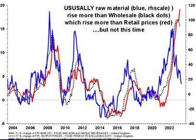 Tento způsob potravinářské inflace zdá se být poněkud nevšední