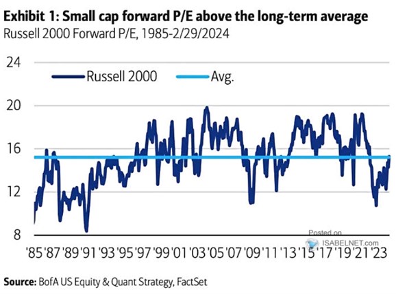 Perly týdne: Těžké měsíce pro akcie Tesly a býk s větším rizikem