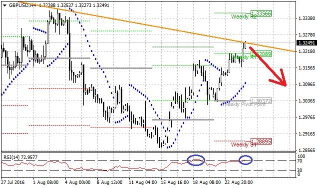 Technická analýza - Klesající trend na měnovém páru může pomoci dolaru zpět k 1,3100 GBPUSD