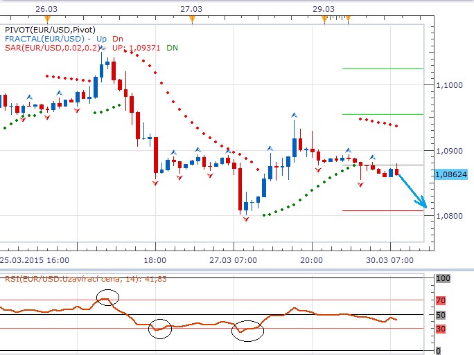Technická analýza - Euro opět pod tlakem díky Řecku