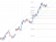 Technická analýza: Eurodolar má otevřenou cestu k úrovni 1,1700 EURUSD Technická analýza: Eurodolar má otevřenou cestu k úrovni 1,1700 EURUSD