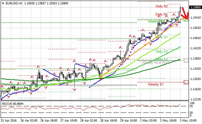 Technická analýza - Dolar dnes může umazat část ztrát