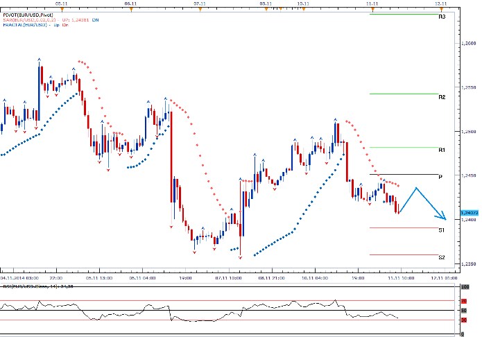 Technická analýza: Prázdný den z pohledu makrodat sníží volatilitu na trhu
