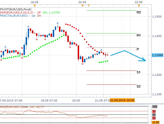 Technická analýza - Dolar úspěšně smazal ztráty z minulého týdne