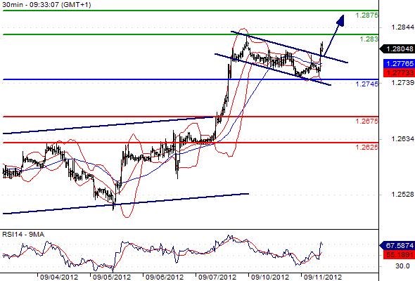 EURUSD - Intradenní výhled: Čekání na klíčové události, euro mezitím může i nadále růst