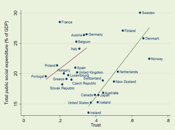 Víkendář: Státy blahobytu a povalečů, kolaps Ruska do šesti měsíců