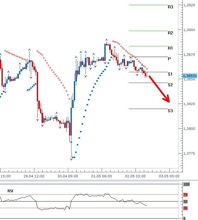 EURUSD - Denní a intradenní výhled: Dolar z příznivých dat z USA zatím netěží