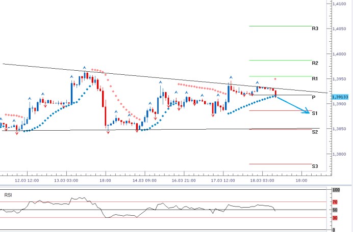 EURUSD - Denní a intradenní výhled: Zklidnění na Ukrajině posílilo euro, vývoj ovlivní Fed