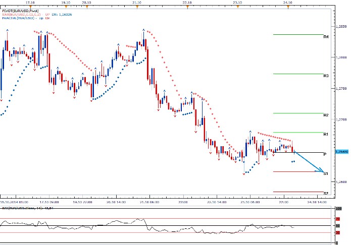 Technickou analýzou a správnou obchodní strategií ke stabilním výsledkům - rozhovor s Martinem Novotným (2. díl)