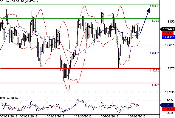EURUSD - Intradenní výhled: Výkyvy oběma směry pokračují, i dnes by ale mohlo euro růst