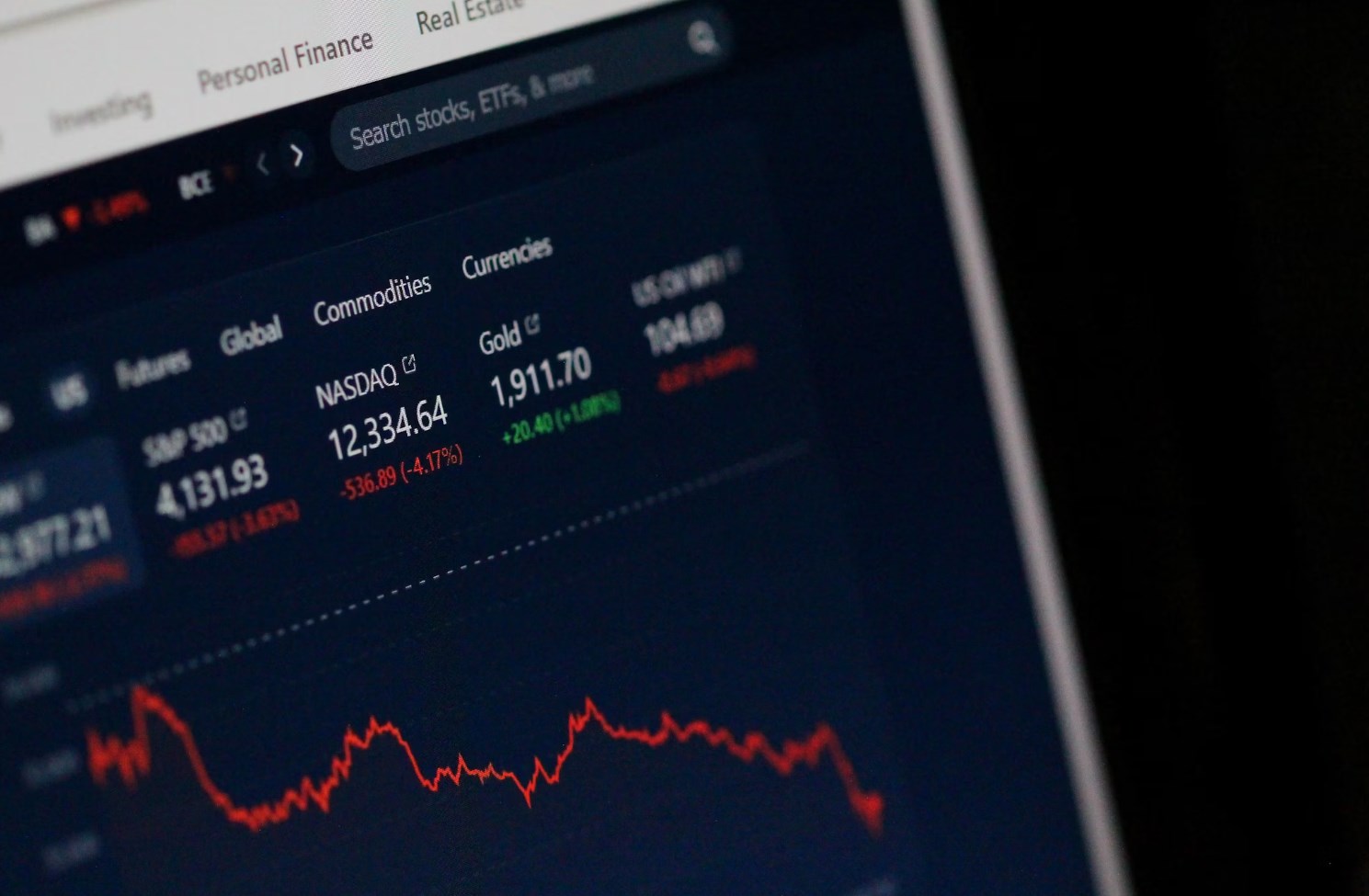 Technická analýza indexu S&P 500 a co to vypovídá o druhém pololetí