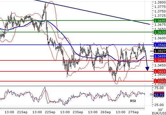 EURUSD - Intradenní aktualizace: Kurz se sice odrazil od 8měsíčních minim, ale stále zůstává pod tlakem