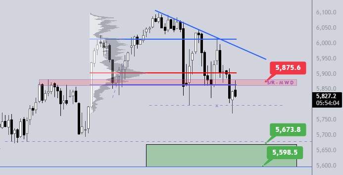 Indexy v nejistotě před zítřejšími daty inflace v USA
