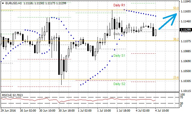 Technická analýza - Bez významných zpráv by se dnes euro mohlo pokusit překonat páteční maxima