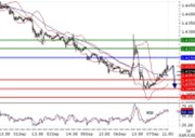 EURUSD intraday technical: Key resistance at 1.415