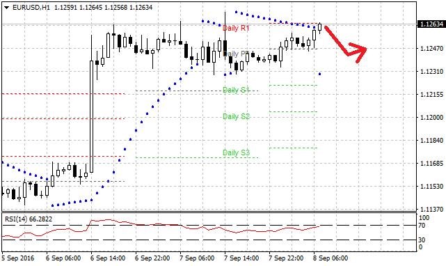 Technická analýza - Hlavní událostí dne je zasedání ECB, které může způsobit zvýšenou volatilitu na trzích