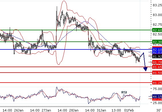 USDJPY - Intradenní aktualizace: Po odeznění snížení ratingu kurz znovu klesá