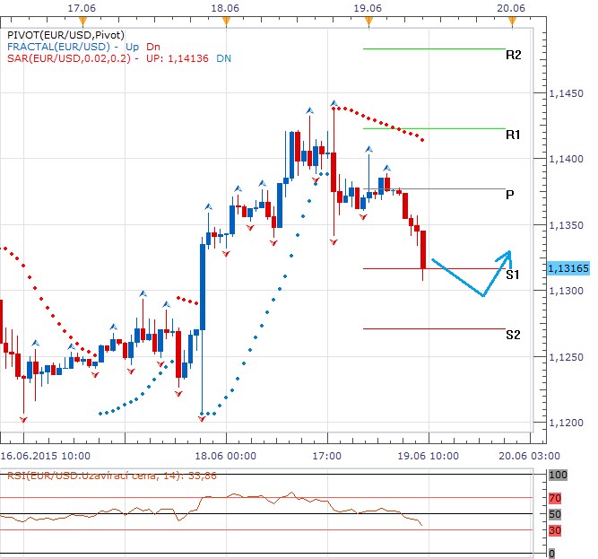 Technická analýza - Sázky na posílení USD se zvyšují, mezi retailovými investory je 71 % dolarových býků