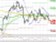 Technická analýza - Jen proti dolaru zahájil týden poklesem, stále však drží pozice nad 101,00 USDJPY
