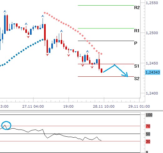 Technická analýza - Slabá čísla z Německa a holubičí rétorika šéfa ECB podporou pro dolar