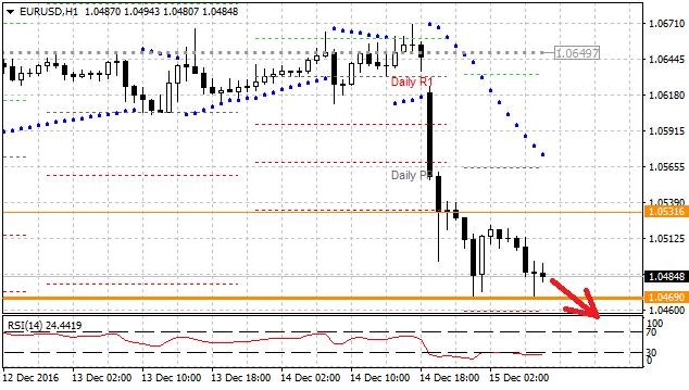 Technická analýza - Po zasedání Fedu dolar testuje 14 letá minima na páru s eurem