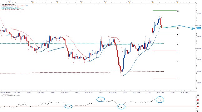 Technická analýza - Pro dolar bude vítězstvím udržení úrovně 1,1341 EURUSD