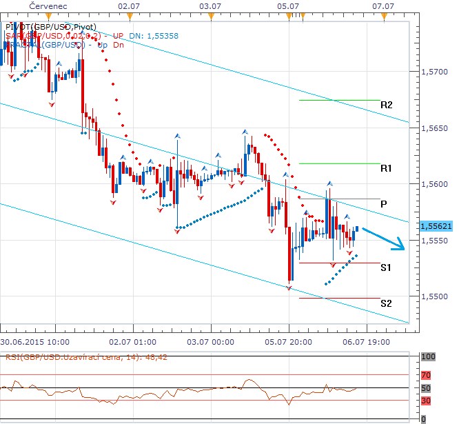 Technická analýza - Britská libra poznamenaná nervózní Evropou brání své úrovně i proti americkému dolaru