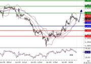 EURUSD intraday technical: Challenging resistance at 1,4285