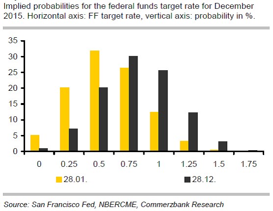 Tento týden: Ropná stimulace a kanibalismus v eurozóně