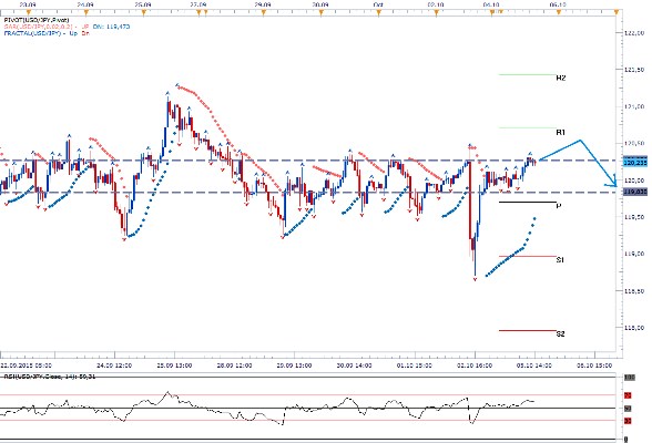 Technická analýza - Horší makrodata z Japonska a zámoří posouvají USDJPY stranou