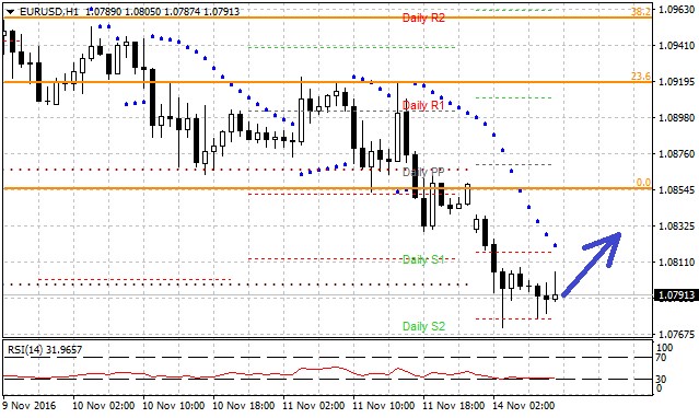 Technická analýza - Dolar se na páru s eurem podíval pod hodnotu 1,0800 EURUSD