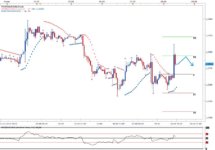 EURUSD - Denní a intradenní výhled: Aktuální trend by měl přetrvat