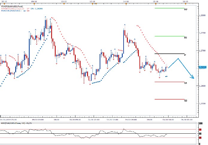 Technická analýza - EURUSD rozhýbou odpolední makrodata