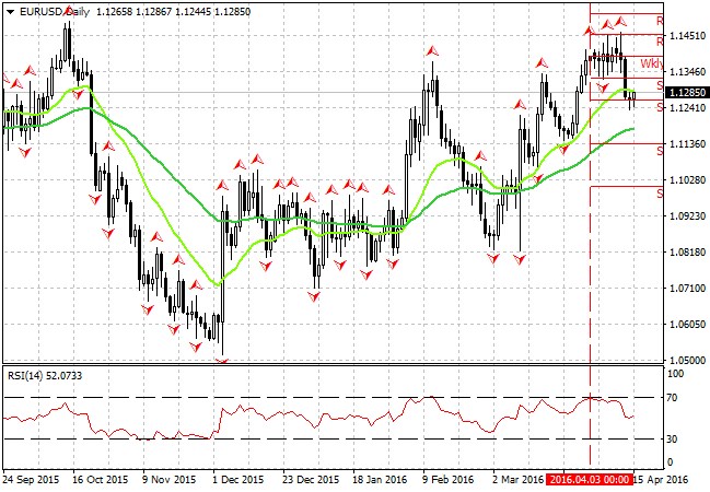 Týden technicky - Americký akciový index S&P 500 a ropa WTI na letošních maximech