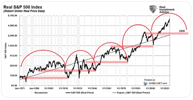 Nový normál: Tentokrát jinak?