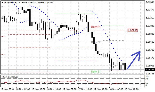 Technická analýza - Janet Yellenová uvedla, že ke zvýšení úrokových sazeb by mělo dojít relativně brzy