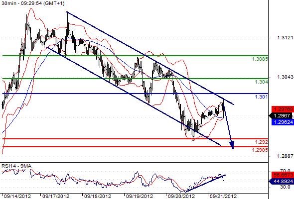 EURUSD - Intradenní výhled: Euro zůstává v klesajícím trendu