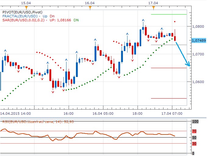 Technická analýza - Na Řecko v pondělí čeká další splátka věřitelům. Vydrží euro řecký tlak?