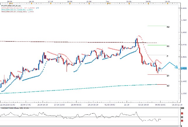 Technická analýza - Dolar se bude snažit dosáhnout na 1,4453 GBPUSD