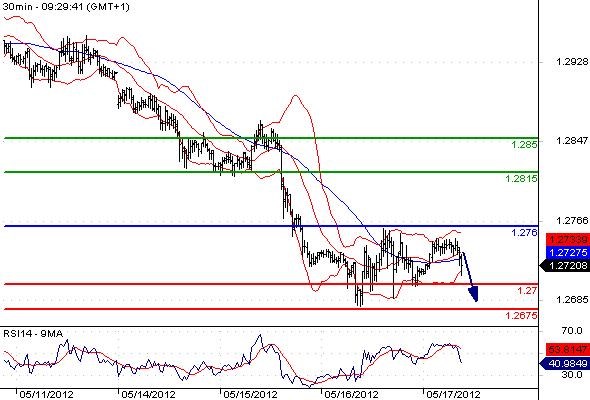 EURUSD - Intradenní výhled: Euro prozatím našlo dno, sentiment se ale nemění