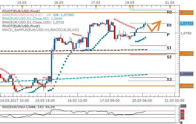 Technická analýza: Kurz eurodolaru dnes může navázat na páteční pohyb stranou