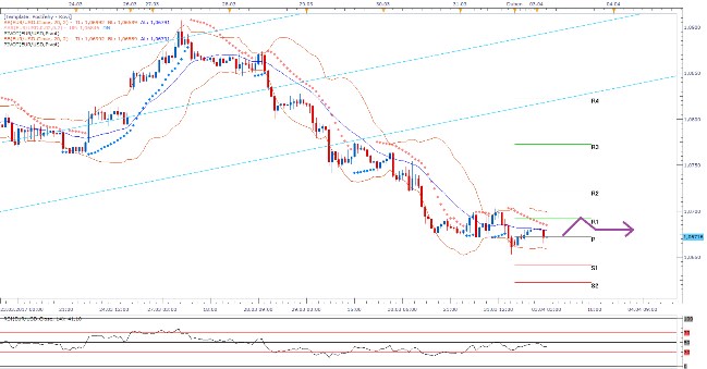 Technická analýza: Dnes to vypadá na pohyb stranou v úzkém pásmu