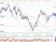 Technická analýza - Cena WTI díky slabému dolaru dál roste Technická analýza - Cena WTI díky slabému dolaru dál roste