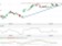 Technická analýza: Index DAX může začít nový růstový trend Technická analýza: Index DAX může začít nový růstový trend