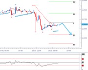 Technická analýza - Švýcarské zrušení fixního kurzu potopilo euro